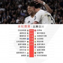巴拉多利德主场2比1险胜阿拉维斯，取得胜利的简单介绍